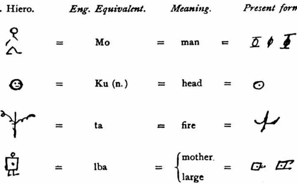 Африканский алфавит показал, как менялась письменность