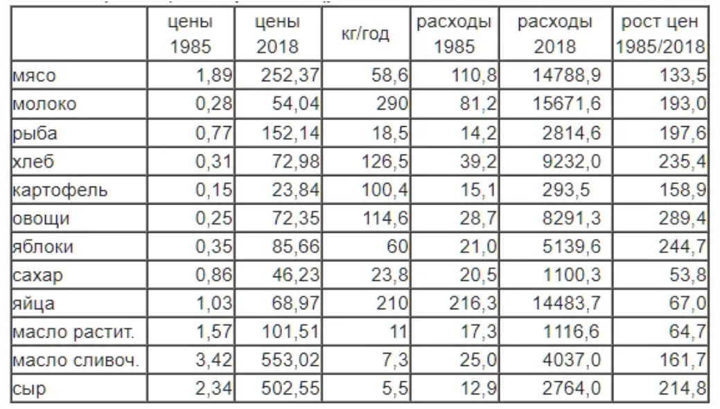 Зарплата 1980 года. Зарплата в СССР 1985. Зарплата в 1985 году в СССР. Зарплаты в СССР по профессиям в 1985. 1985 Год цены.