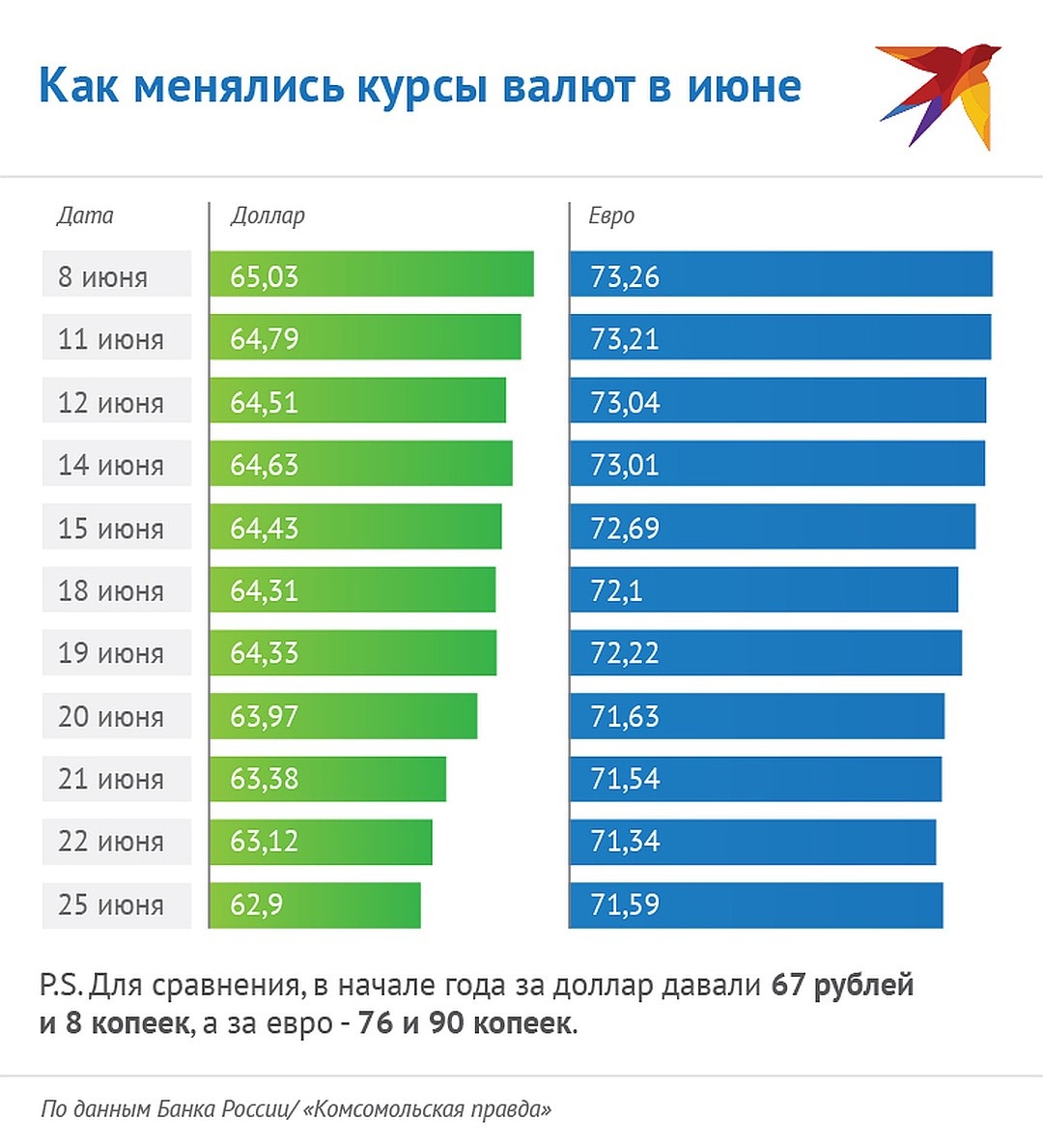 Пять причин, почему рубль укрепляется и почему это долго не продлится