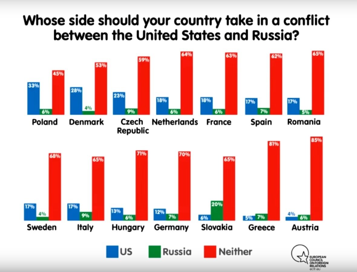 Соцопрос в ЕС: Готовы ли европейцы воевать против России на стороне США? новости,события
