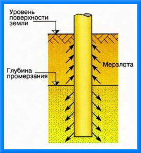 Данные для расчета