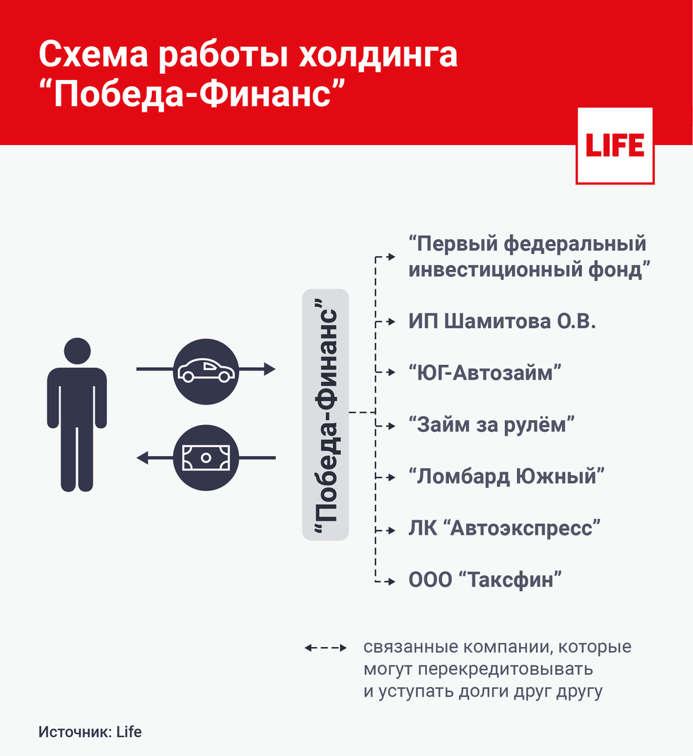 Как остаться без машины и с миллионными долгами автомобили,автомобиль,автоновости,НОВОСТИ,Россия,советы