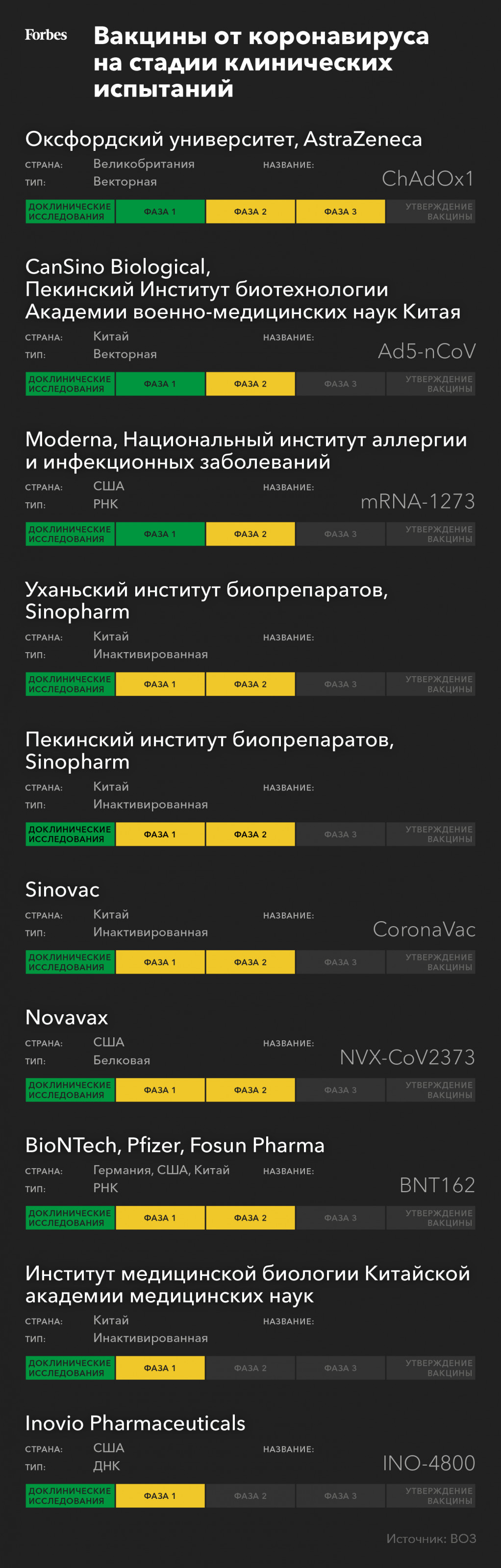 Когда и какие страны получат вакцину от COVID-19