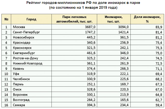 В каком городе больше мужчин