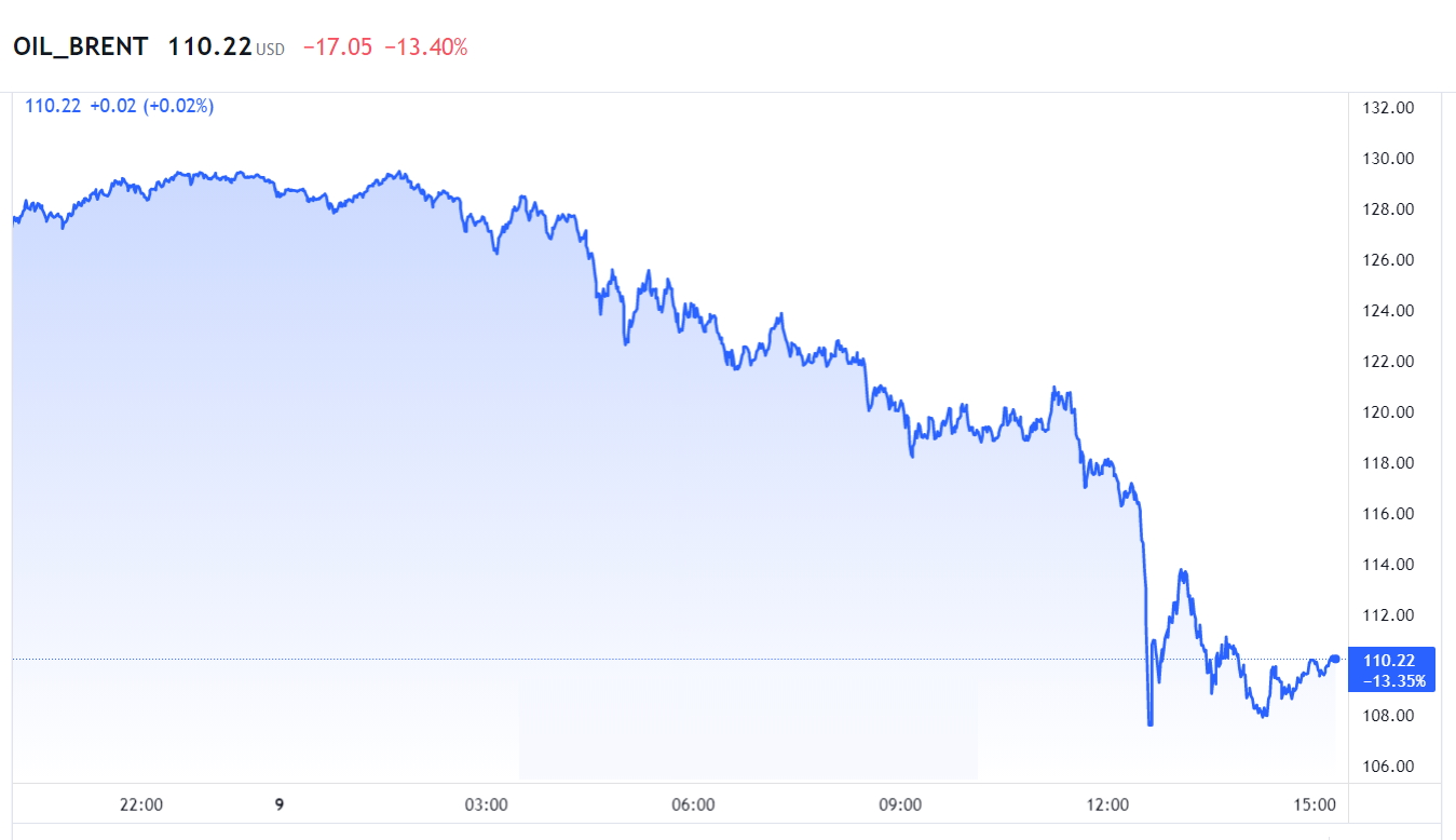 График нефти бренд