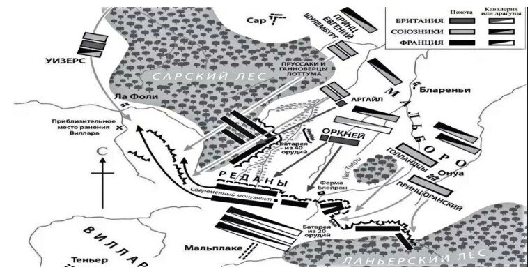 Схема битвы при Мальплаке 11 сентября 1709 года.