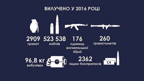 Черный рынок оружия в Украине: где, сколько и почем?