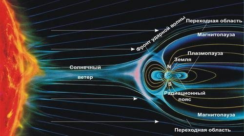 Лунный заговор: Были ли американцы на Луне афёра, история, факты