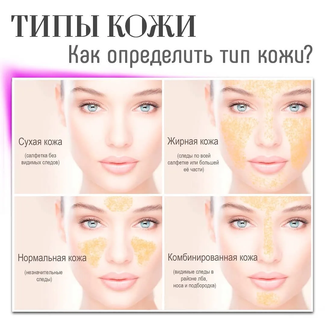 Картинка типы кожи лица