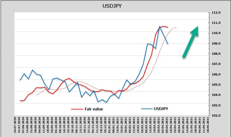 Инфляция доллара. Инфляция доллара 2021. Инфляция доллара график. Инфляция доллара за 20 лет. Инфляция доллара за последние 30 лет.