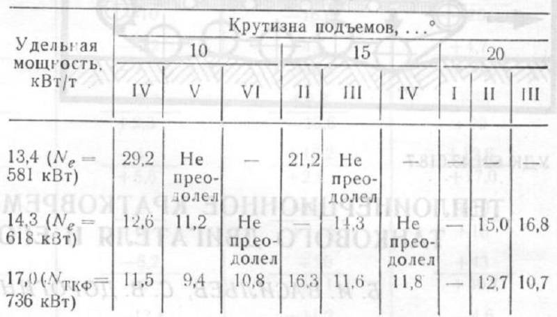 Как танку Т-72Б пытались форсаж прикрутить оружие,танки
