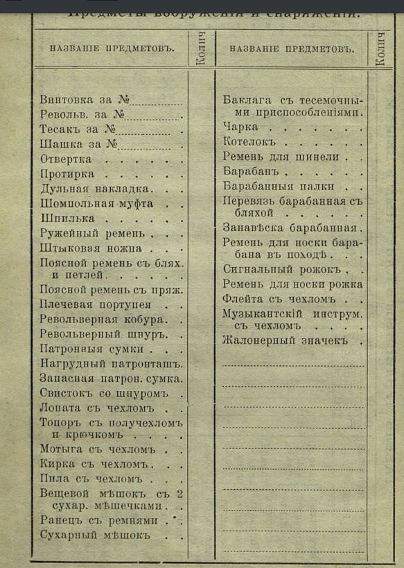 Записная книжка солдата Российской императорской армии Записная книжка солдата Российской императорской армии история