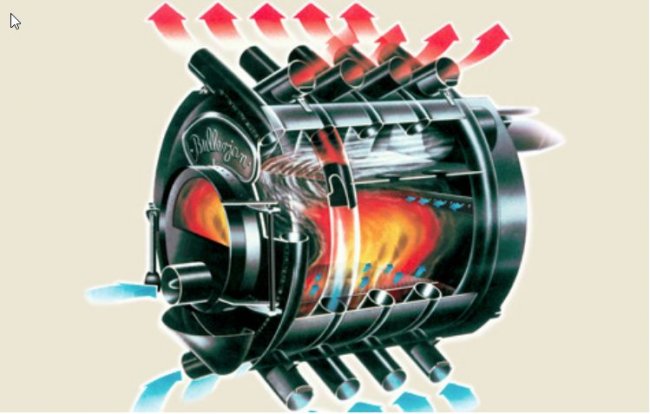Печь Булерьян своими руками Печь Булерьян своими руками
