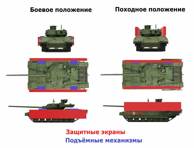 Защита наземной боевой техники. Усиленная лобовая или равномерно распределённая бронезащита? корпуса, лобовой, бронетехники, брони, боевой, защиту, будет, может, броня, обеспечить, танков, наземной, бронирования, является, когда, часть, частью, местности, машины, экраны