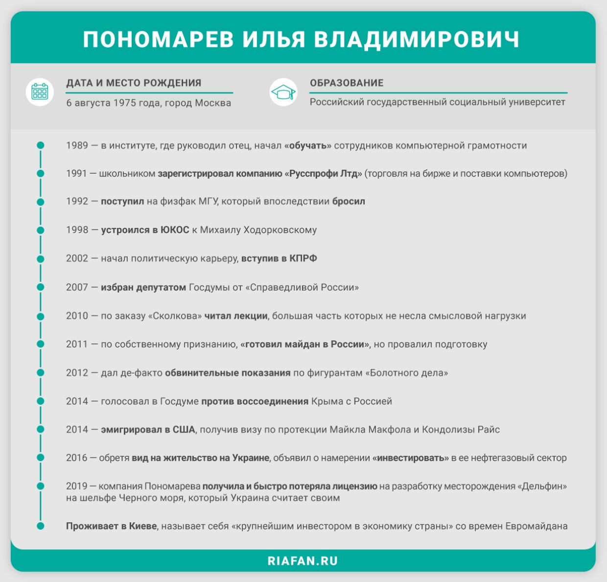 Розовый из ЮКОСа: проваливший майдан в РФ Илья Пономарев был «засвечен» на Крыме