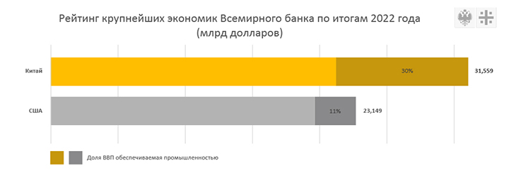 КИТАЙ ГНЁТСЯ ОТ УДАРОВ США: ТРИ ГЛАВНЫХ ПЛЮСА ДЛЯ РОССИИ 