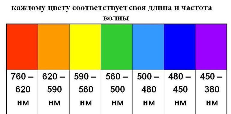 Почему сигналы светофора имеют именно красный, желтый и зеленый цвета авто и мото,автоновости,светофоры