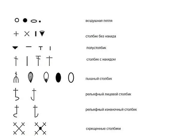 Как научиться вязать: основы техники и схемы вязания крючком для начинающих петли, крючок, столбик, петлю, только, без накида, чтобы, нужно, предыдущего, будет, её через, и протяните, выполнять, вязание, показано, пряжу, в вязании, более, на крючок, петельку