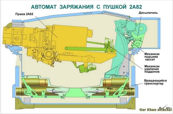 Нет у Т-90М пушки от «Арматы», и вряд ли будет оружие,танки