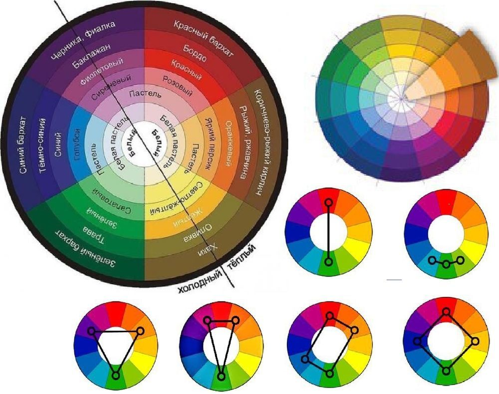 Цветовой круг сочетание цветов.