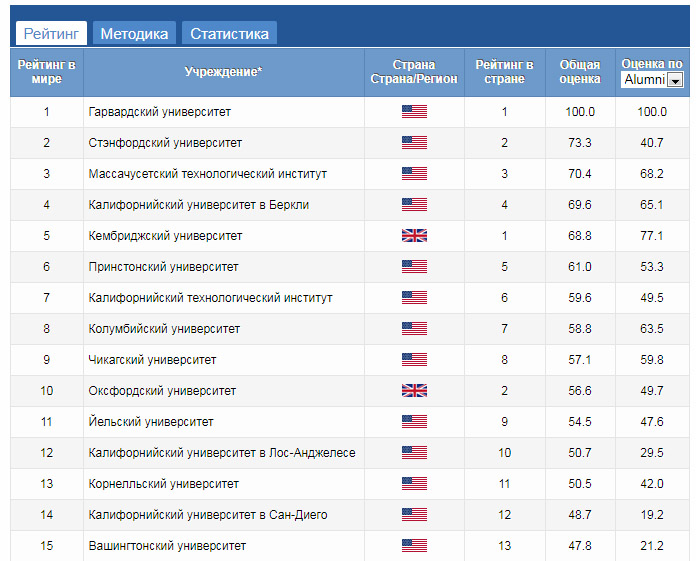 СССР против США. Безжалостные факты. которые, страны, жизни, который, поддерживал, просто, квартиры, советские, всяких, номер, права, населения, подъезде, этого, имели, будет, государство, очевидно, советского, против