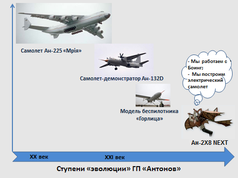 Какие «достижения» демонстрируют власти Украины в области авиастроения Авиация