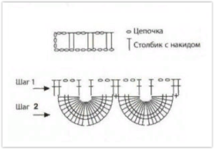 Крокодиловое вязание крючком схема