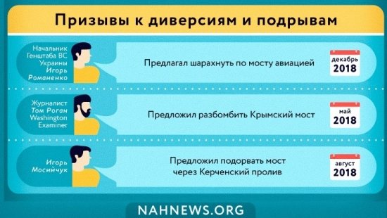 Как украинские СМИ Крымский мост шатали: самые глупые предсказания Киева. ИНФОГРАФИКА