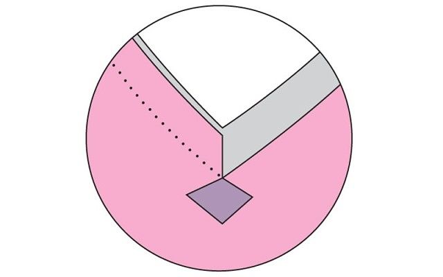 ​Как правильно дублировать детали пальто и жакетов дублирование деталей,рукоделие,своими руками