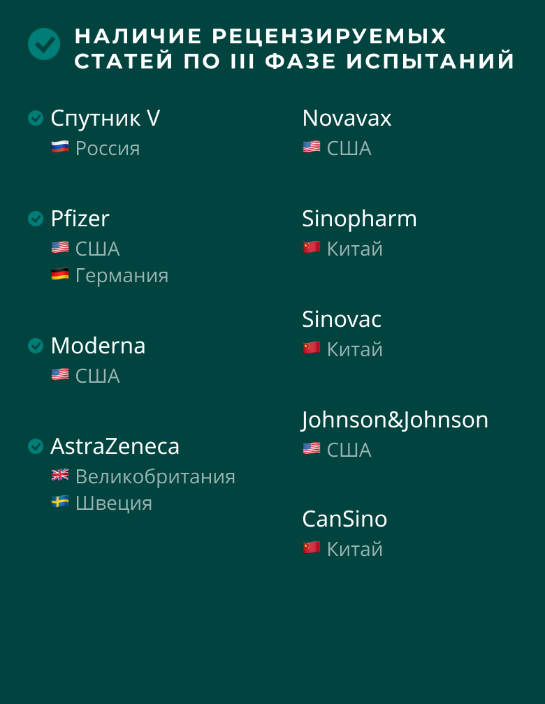 Посол России в США привился американской вакциной Moderna Посол России в США привился американской вакциной Moderna