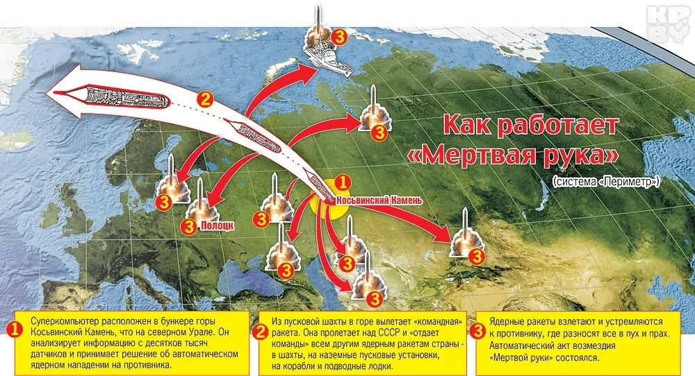 Система "Периметр". Источник изображения: 