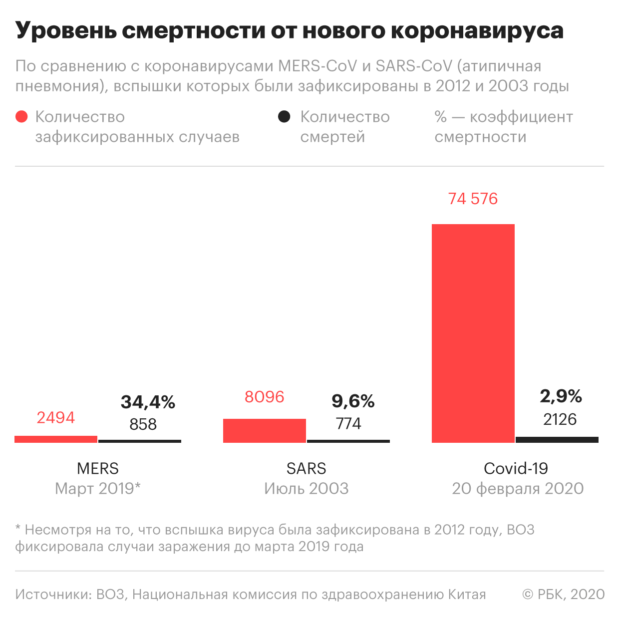 Последние новости Китая, сегодня 21 февраля 2020 — посол назвал сроки избавления КНР от коронавируса, главное за день коронавируса, коронавирусом, заражения, человек, февраля, случаев, скончались, коронавирус, заболевания, людей, здравоохранения, должны, Южной, более, Китая, которые, течение, будут, который, всего