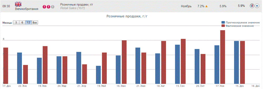 Объем великобритании