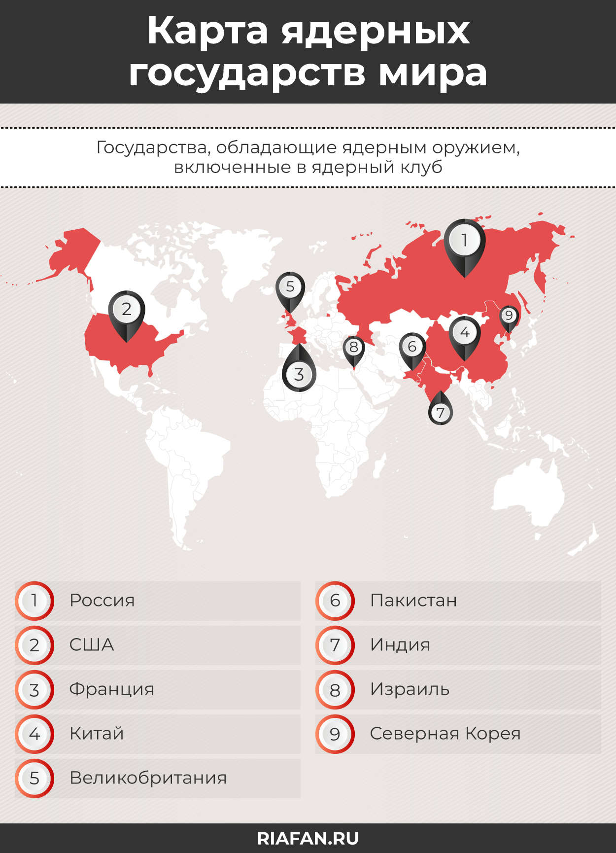 У каких стран есть ядерное. У каких стран есть ядерное оружие. Страны обладающие ядерным оружием. Количество ядерного оружия у стран. Страны державы ядерного оружия.