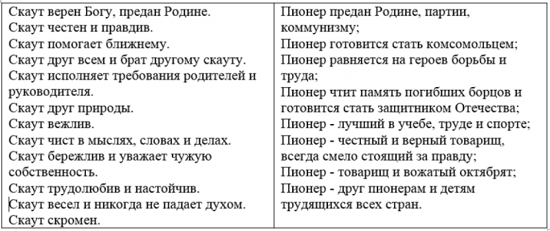 Против «умирающей России». Идеология и воспитание Против «умирающей России». Идеология и воспитание