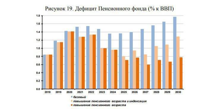 История пенсионных конвульсий пенсии, пенсионерам, власти, приходится, проблема, пенсию, Переход, взносы, системе, пенсионный, граждан, невозможен, причине, внебюджетные, возраста, опять, выплачивать, повысили, сейчас, нынешних