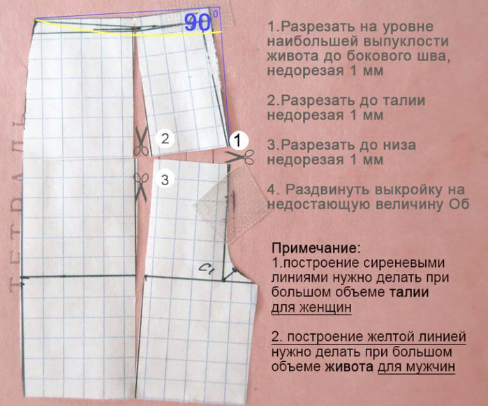 Дефекты посадки брюк переделки,посадка брюк,рукоделие,своими руками