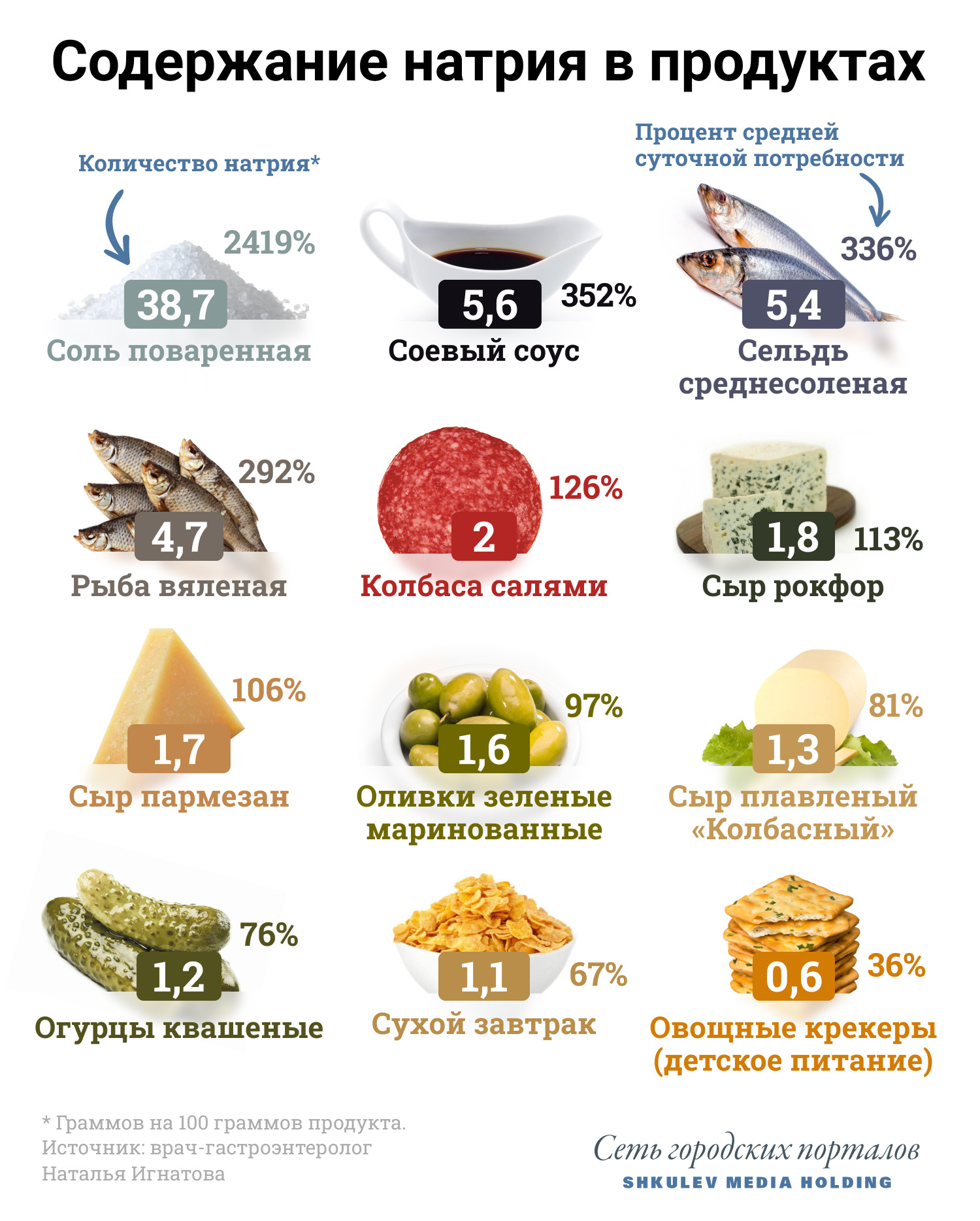 Яд, от которого нельзя отказаться: эти 6 фактов изменят ваше отношение к соли еда,питание,соленые продукты,соль