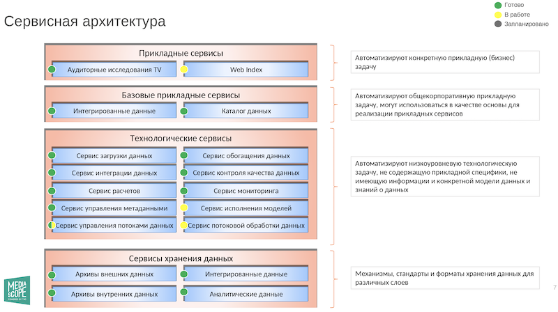 Как организована работа с данными в Mediascope