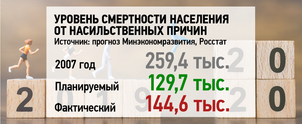 «Не всё получилось»: Главные провалы правительства России, Телеканал, человек, населения, можно, тысяч, удалось, среднего, класса, который, правительство, данные, становится, доходы, увеличение, показатель, долгосрочного, телеканала, роста, сейчас