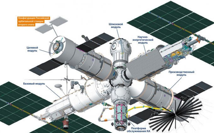 Новая российская орбитальная станция: как она будет выглядеть будущее,гаджеты,наука,роботы,Россия,техника,технологии,электроника