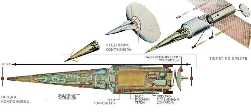 Управляемый космический ракетоплан АК-3 СССР, авария, война, история, факты, холодная война гонка вооружения космос ссср