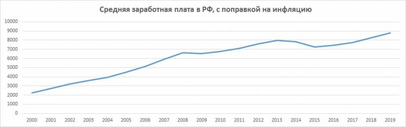 О пресс-секретаре президента, 15-тысячном доходе, демографии и народном благосостоянии О пресс-секретаре президента, 15-тысячном доходе, демографии и народном благосостоянии только, населения, стране, количество, человек, очень, конечно, инфляции, больше, чтобы, нашей, всего, минимум, этого, человека, будет, иметь, такой, более, давайте