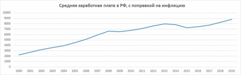 О пресс-секретаре президента, 15-тысячном доходе, демографии и народном благосостоянии россия