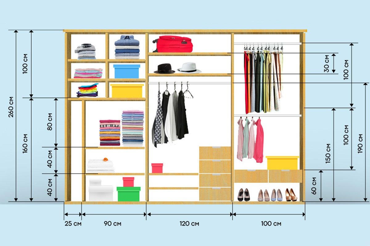Дизайн гардеробной можно, гардеробной, вещей, разместить, будет, корзины, шкафа, сколько, гардеробную, сделать, полки, использовать, хранения, пространство, разместим, стоит, снизу, проще, определим, Кстати