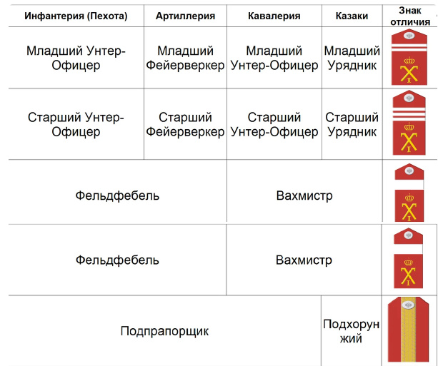 Как выглядела система чинов Царской армии и чем отличалась от современных званий... Как выглядела система чинов Царской армии и чем отличалась от современных званий... царской, система, звания, армии, России, которых, Армии, Императорской, Русской, классу, именно, отметить, Далее, отличались, начнём, чинов, подробно, действовала, статье, военноморские