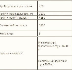 Ка-22. Именно этот аппарат конкурировал с вертолётом Ми-6. Что пошло не так? ввс