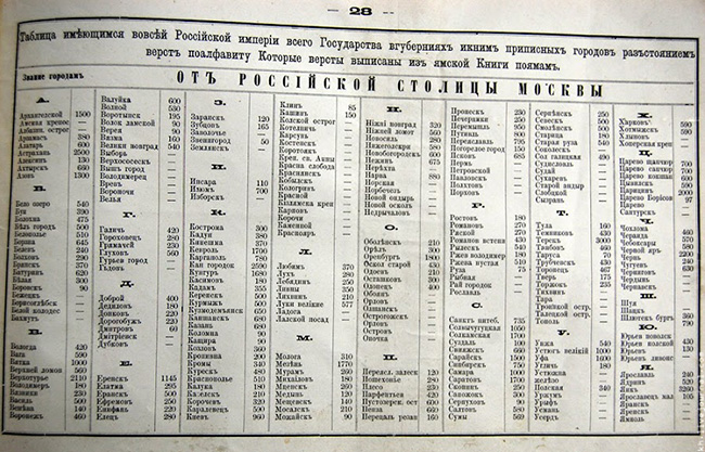 Первобытный «Брюсов календарь» — русский ответ Нострадамусу «Брюсов календарь»,загадки истории,История России,непознанное