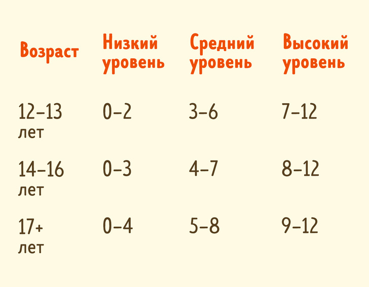 Тест из 12 анаграмм, который проверит ваше логическое мышление