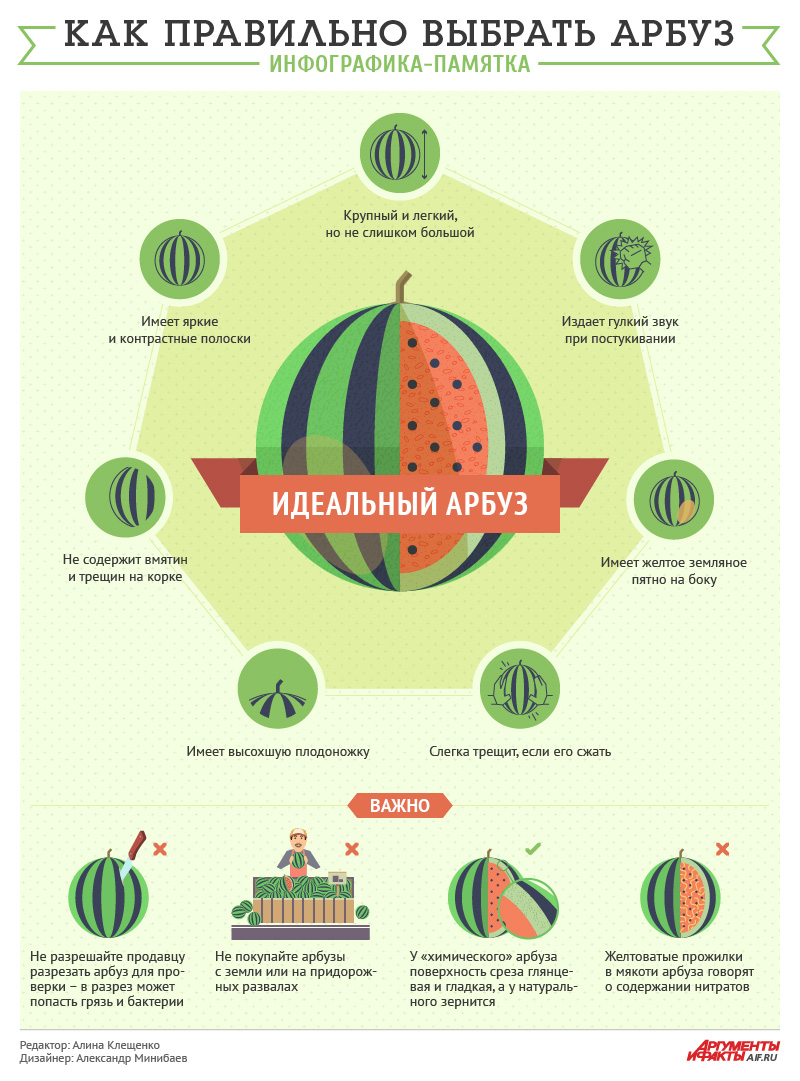 Ранняя ягода. Чем опасны арбузы в июле и как их выбирать + рецепты - Будет  вкусно - 26 июля - Медиаплатформа МирТесен